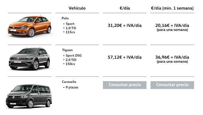 Rent a car en barcelona