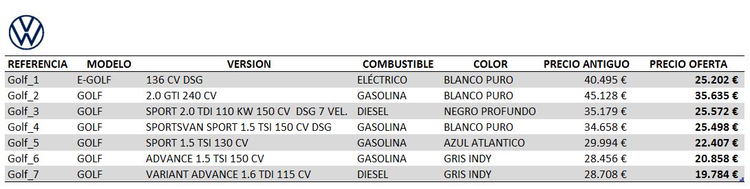 Ofertas Volkswagen Golf en Barcelona